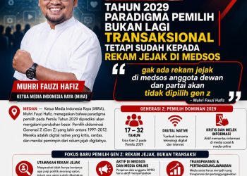 Tahun 2029 Paradigma Pemilih Bukan Lagi Transaksional Tetapi Sudah Kepada Rekam Jejak di Medsos