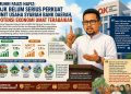 Muhri Fauzi Hafiz: OJK Belum Serius Perkuat Unit Usaha Syariah Bank Daerah, Potensi Ekonomi Umat Terabaikan